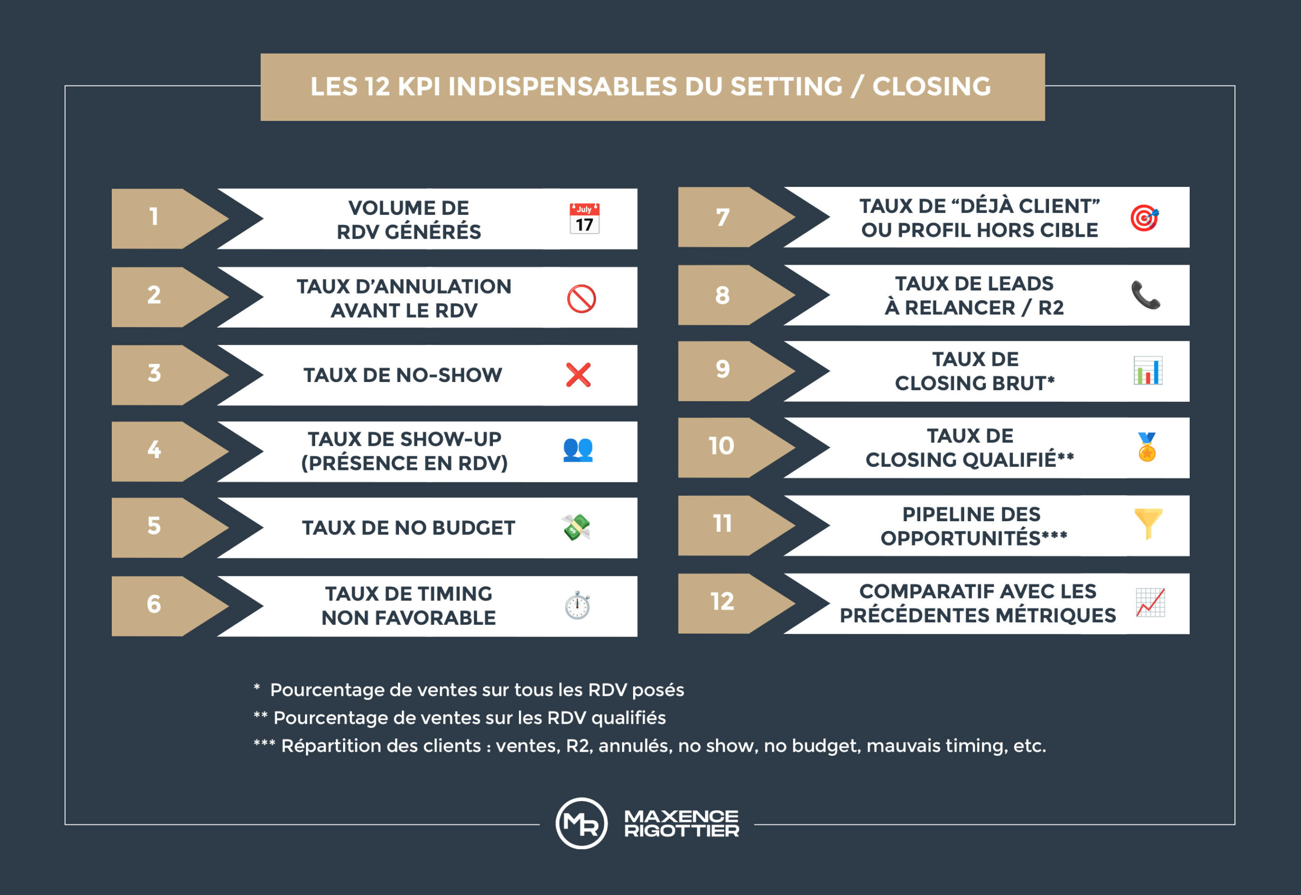 12 KPI indispensables du Setting - Master