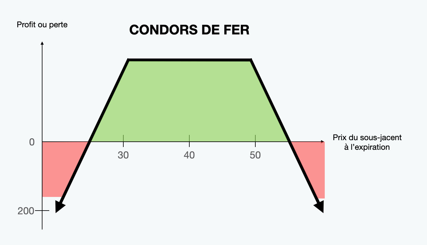 Le guide ultime des options en bourse !