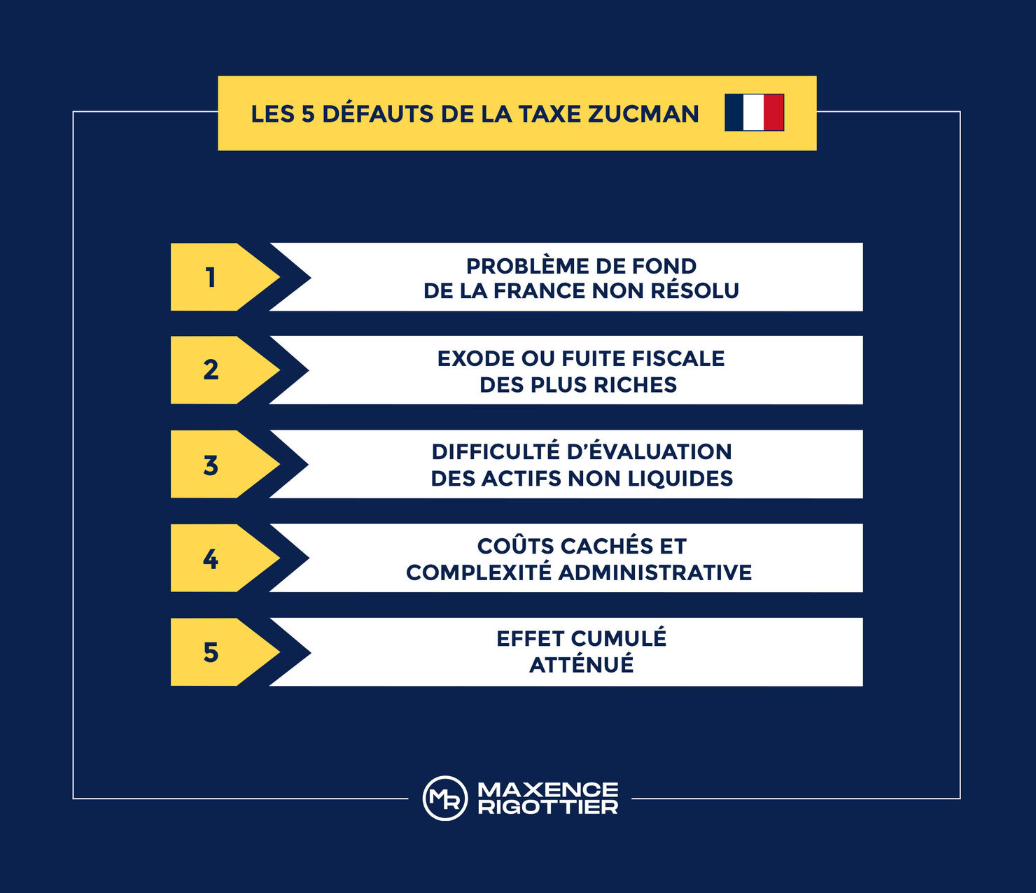 Les 5 défauts de la taxe Zucman