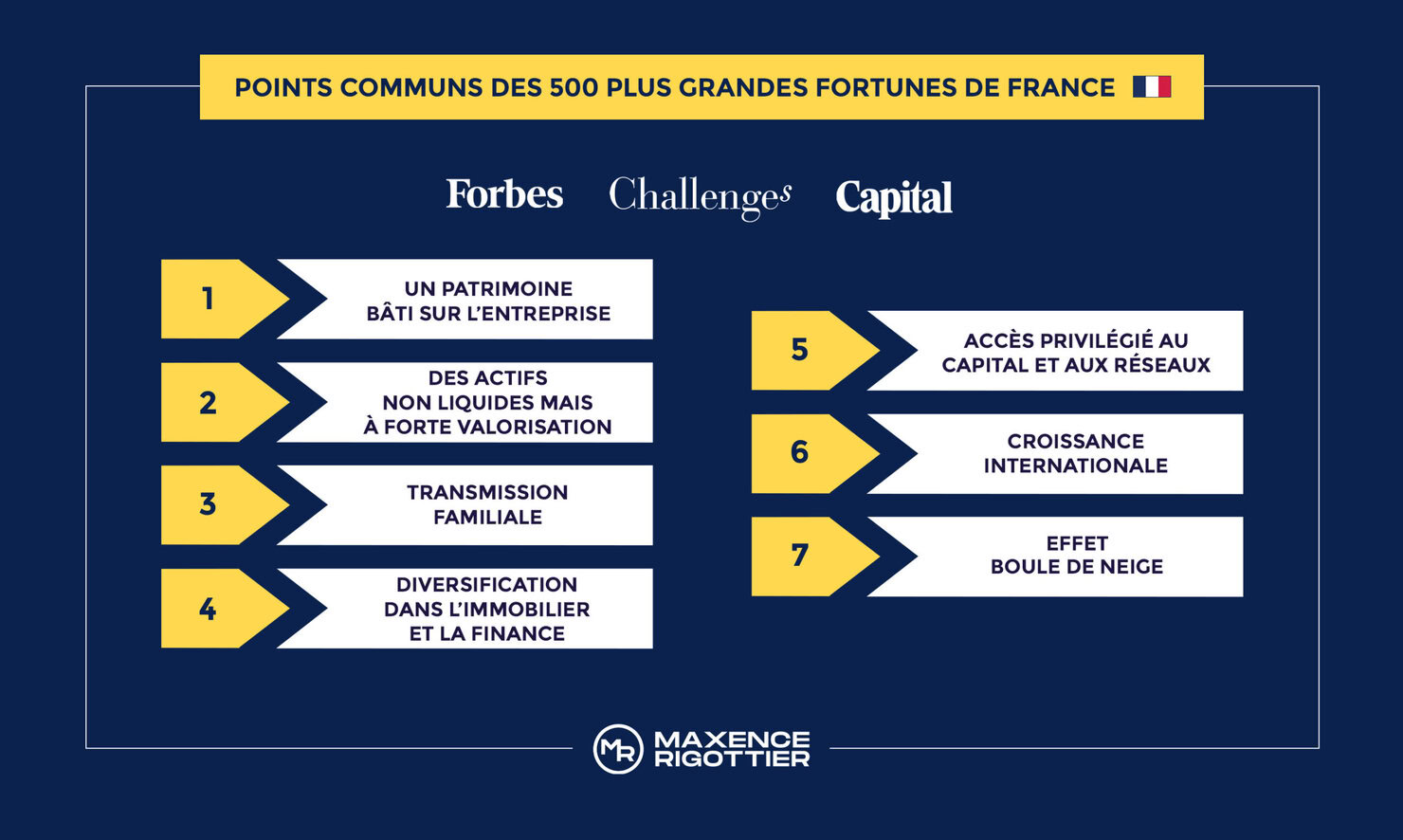 Points communs des 500 plus grandes fortunes de france