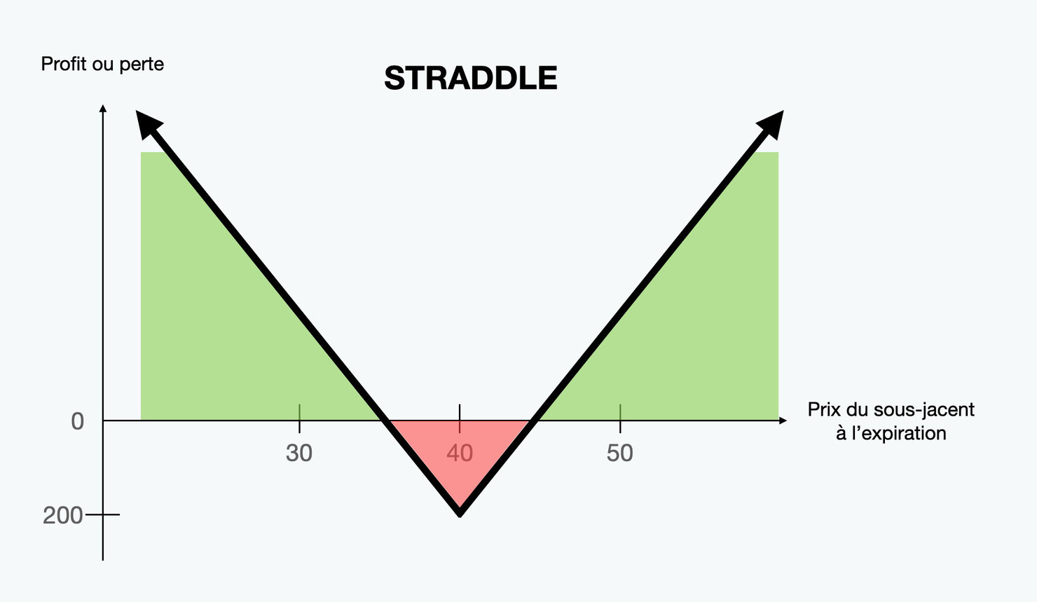 Le guide ultime des options en bourse !