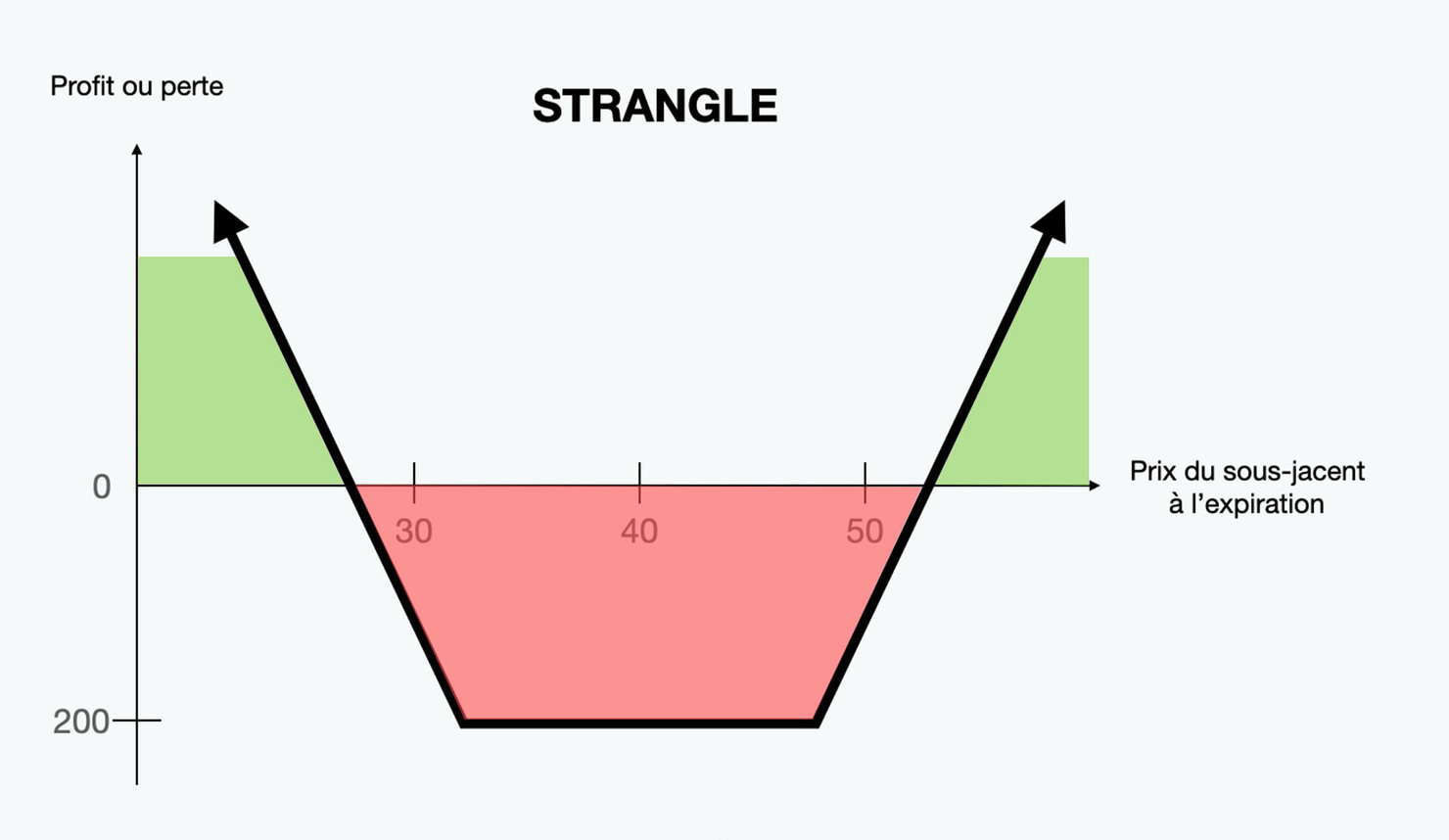 Le guide ultime des options en bourse !