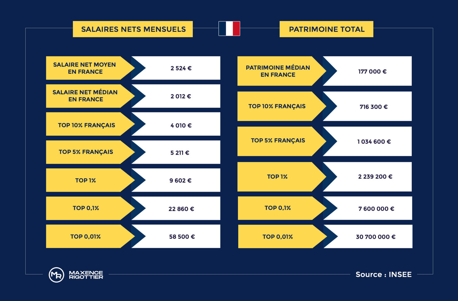 Tableau Revenus_Patrimoines BJ