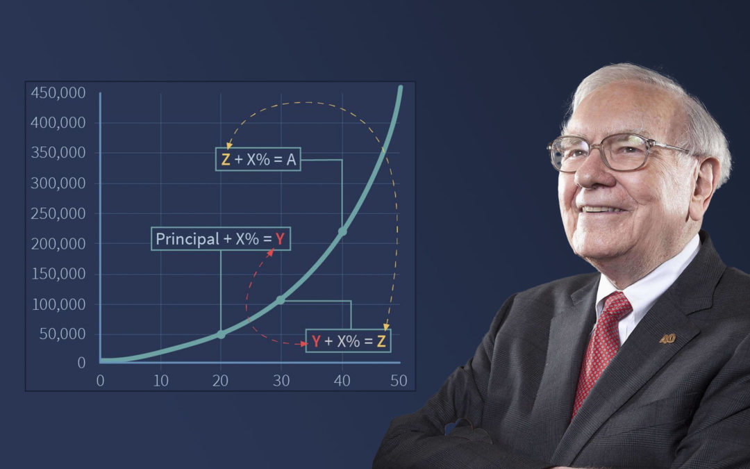 Comment calculer ses intérêts composés ?