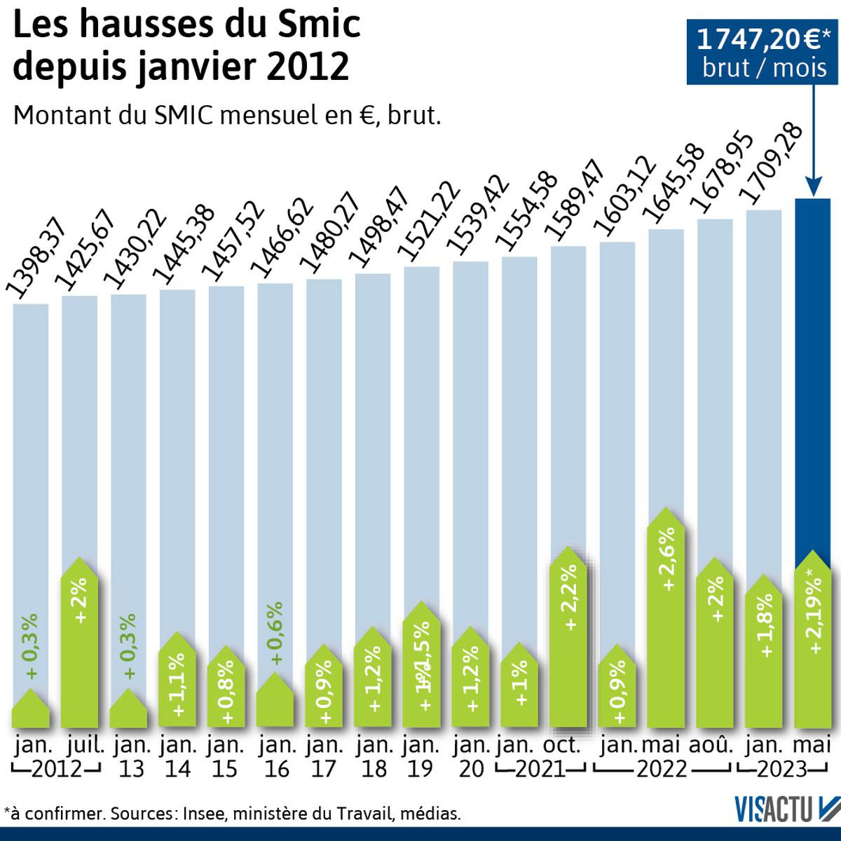 combien-français-patrimoine-2