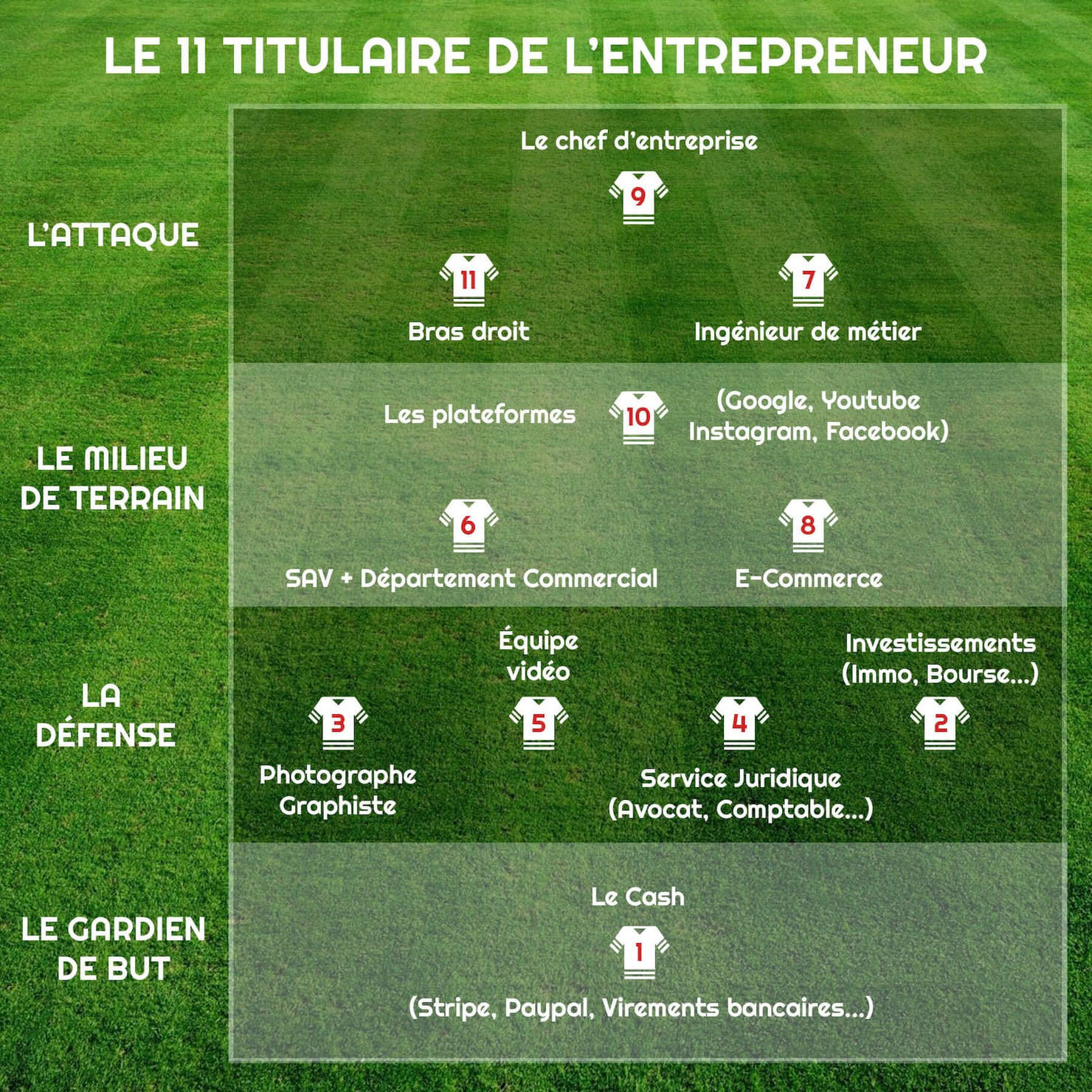 comment-manager-equipe-1