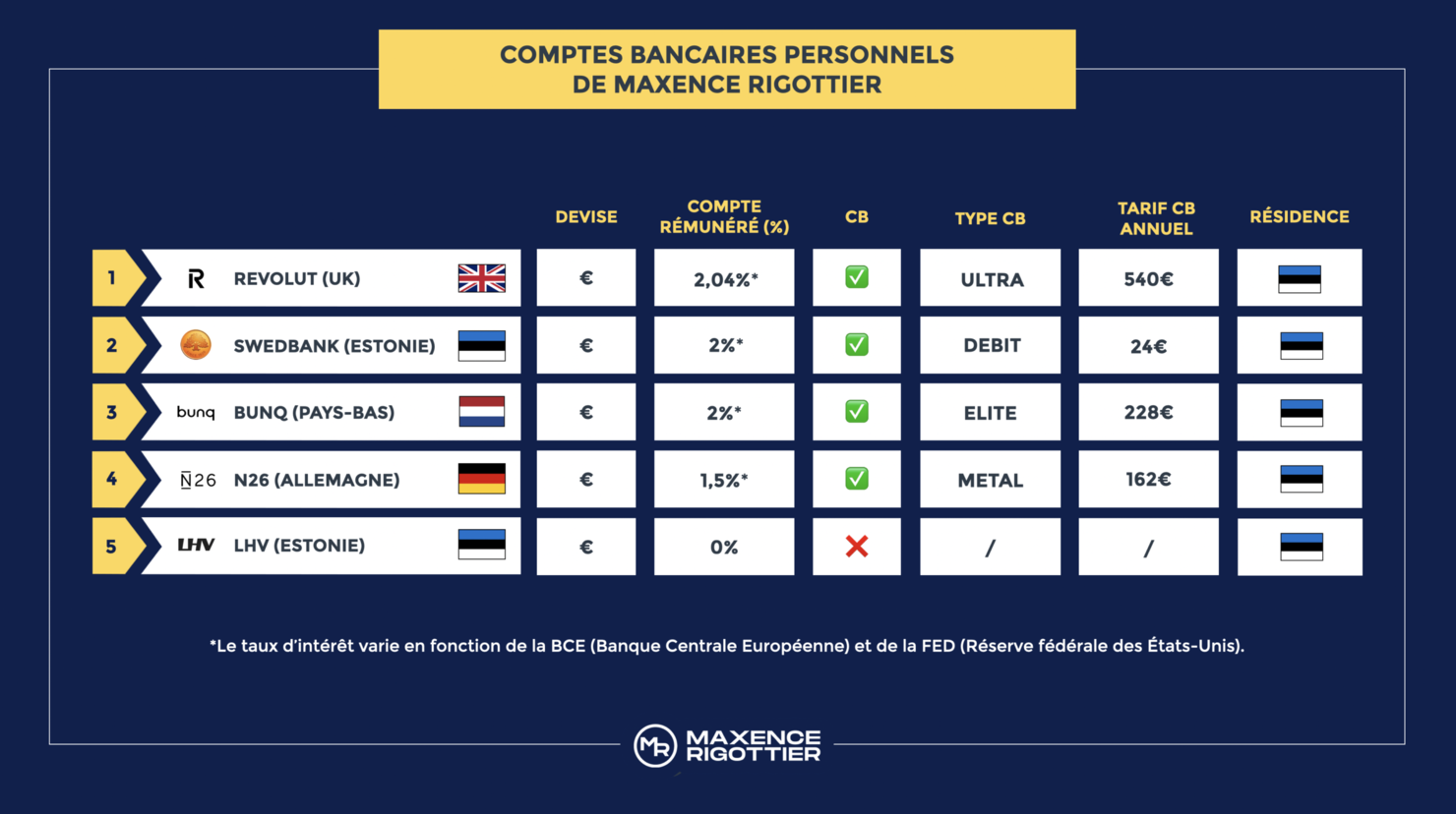 comptes-perso