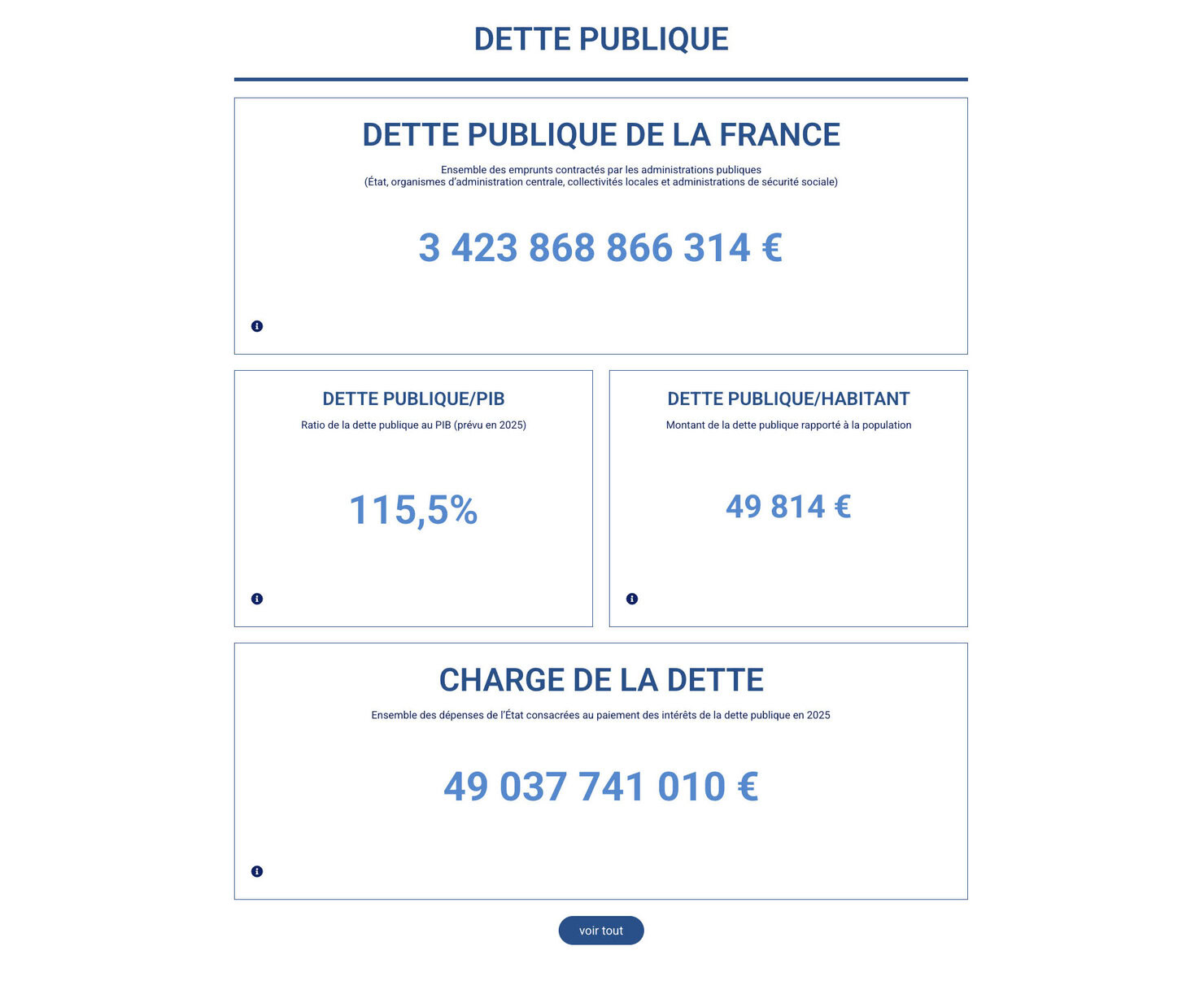 dettes francaise