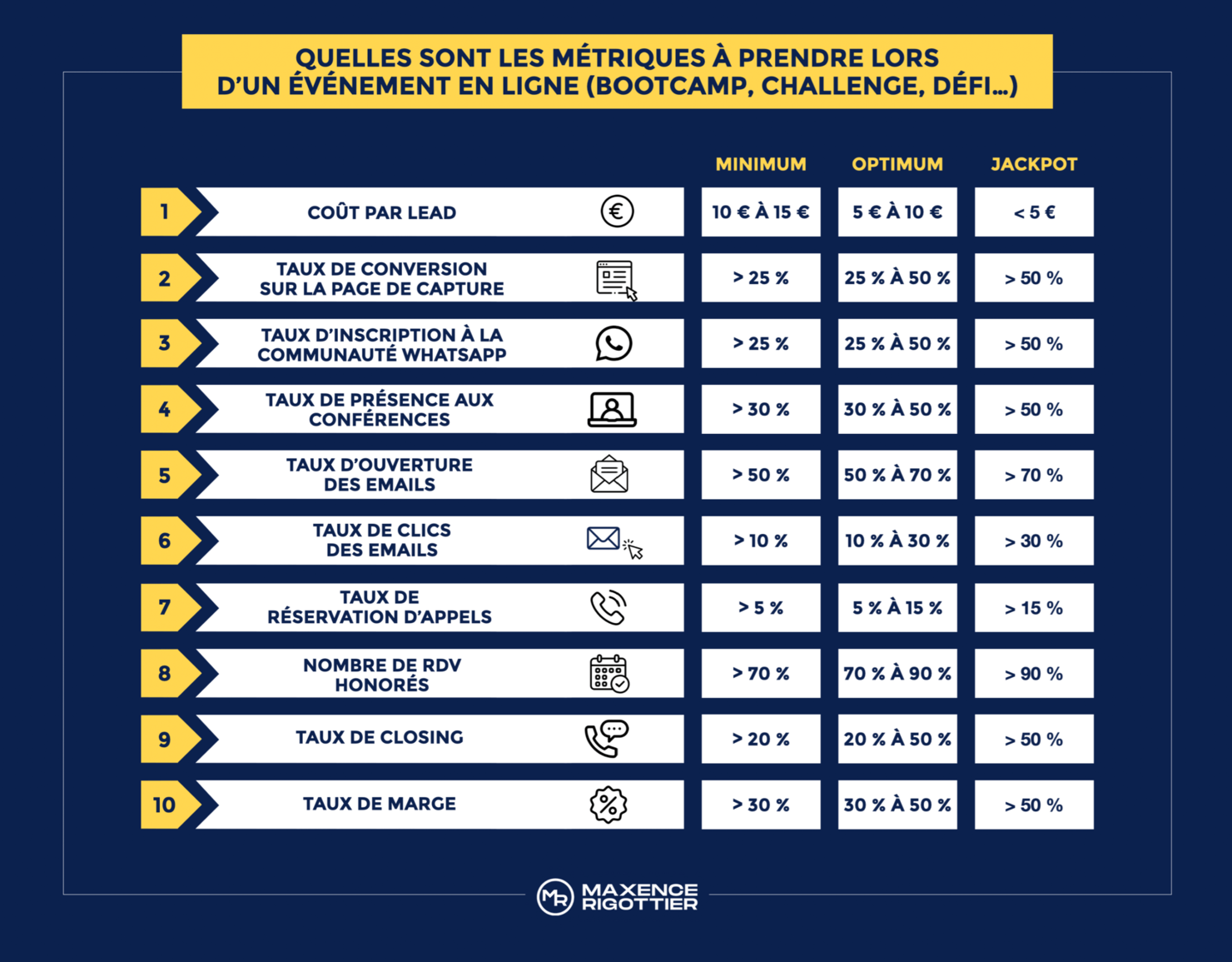 metriques-evenement-en-ligne-bootcamp-challenge-defi-maxence-rigottier