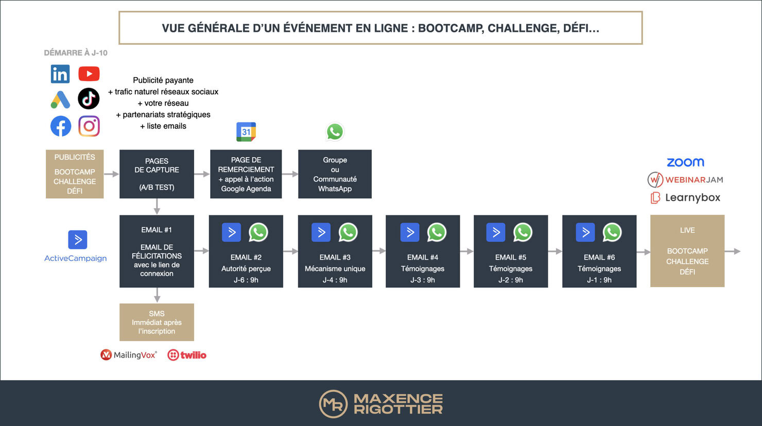 organiser-evenement-ligne-1