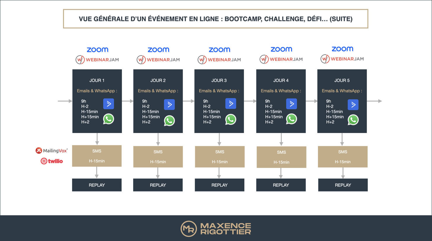 organiser-evenement-ligne-2