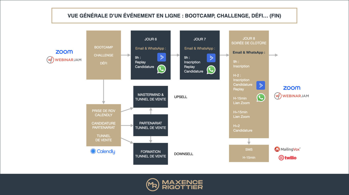 organiser-evenement-ligne-3