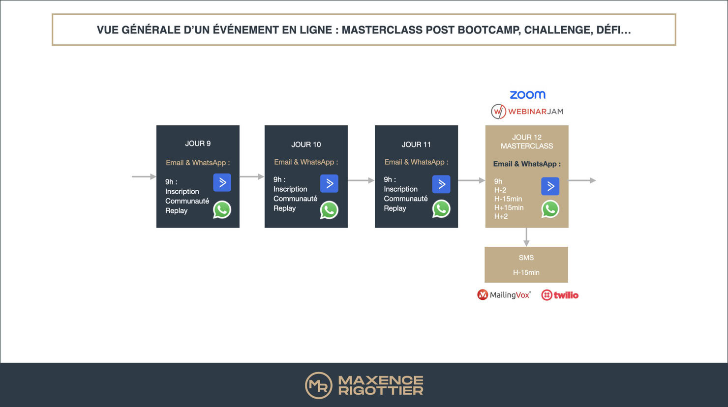 organiser-evenement-ligne-4
