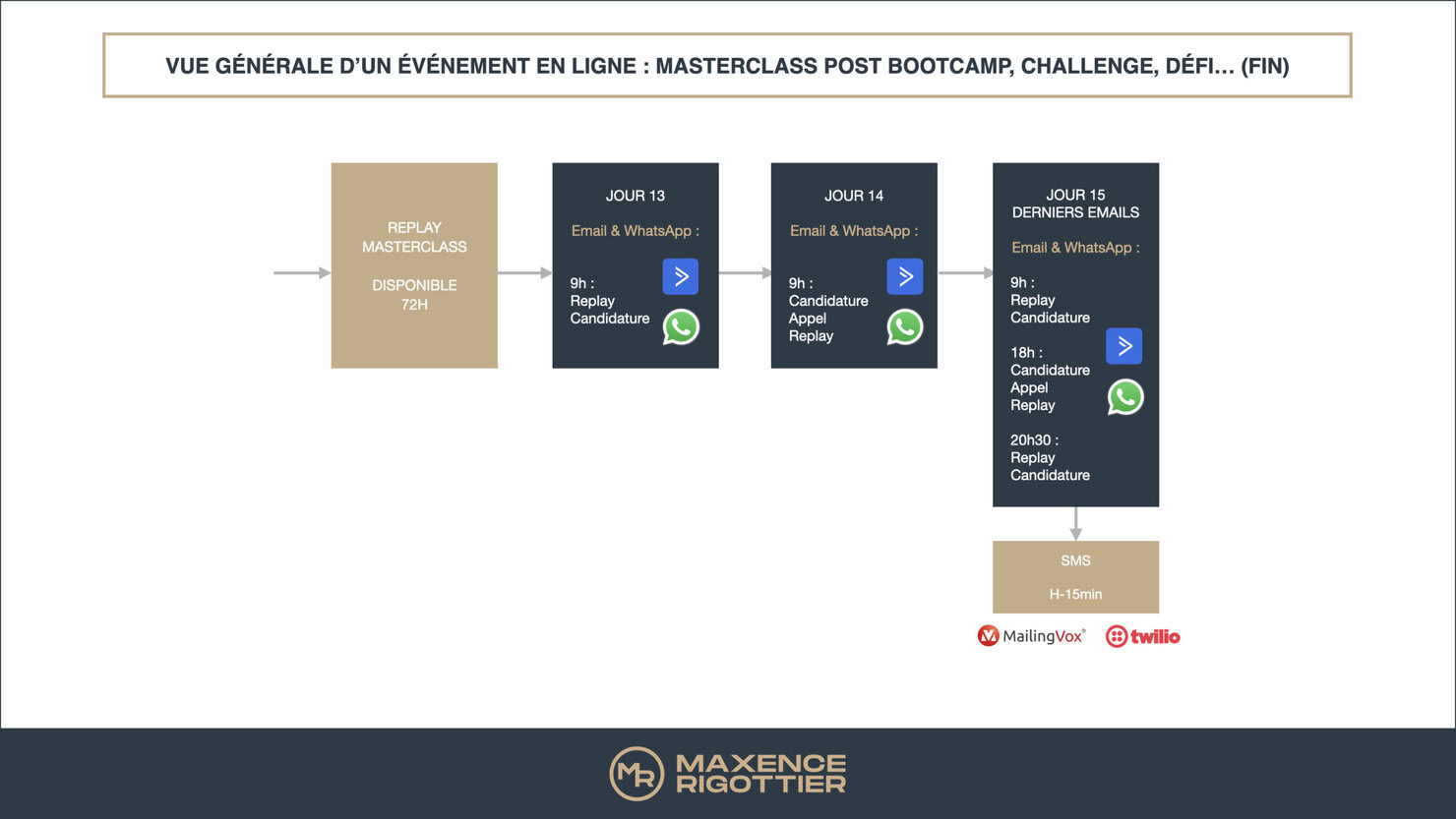 organiser-evenement-ligne-5