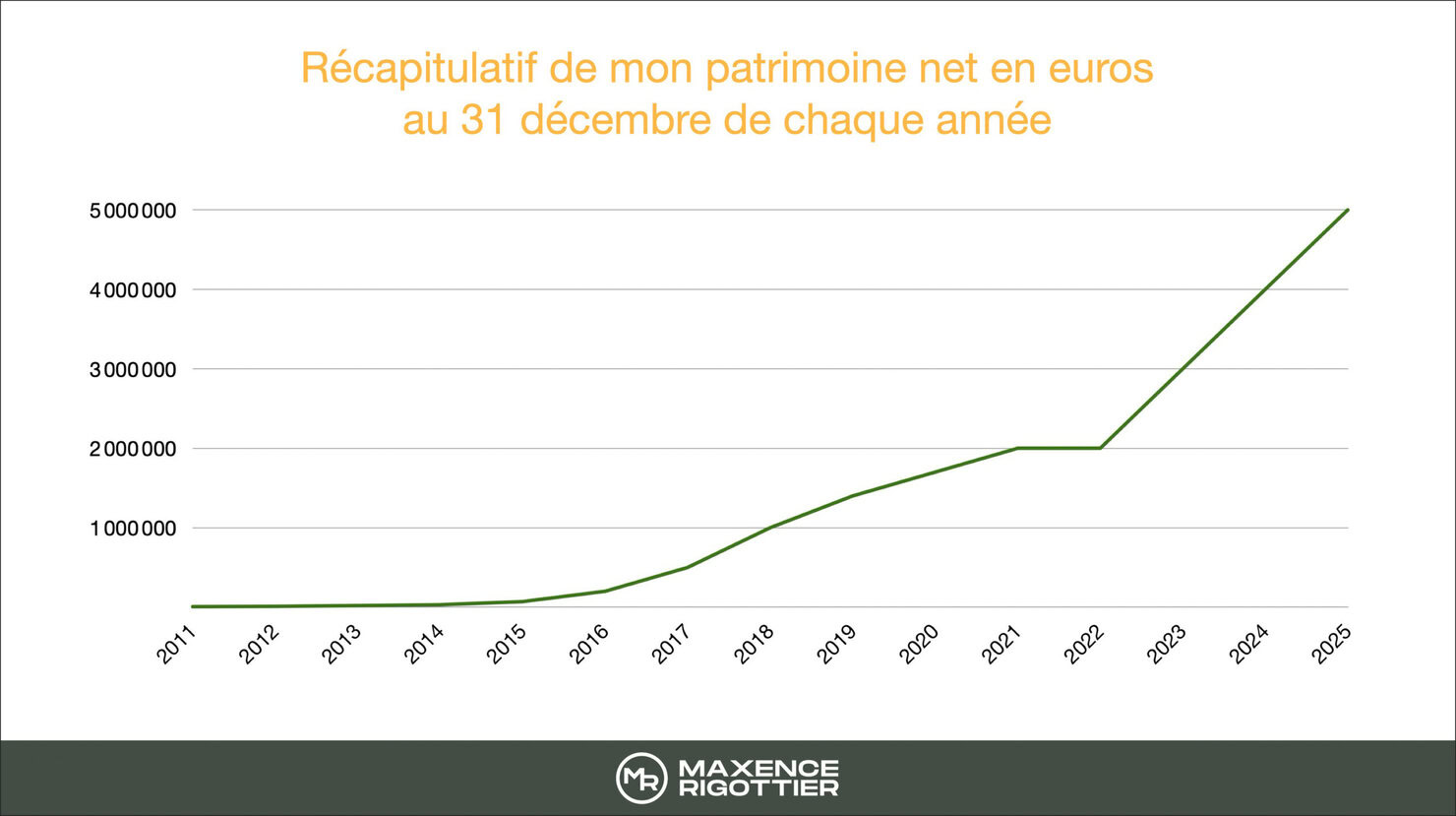 patrimoine-1-revenus-passifs