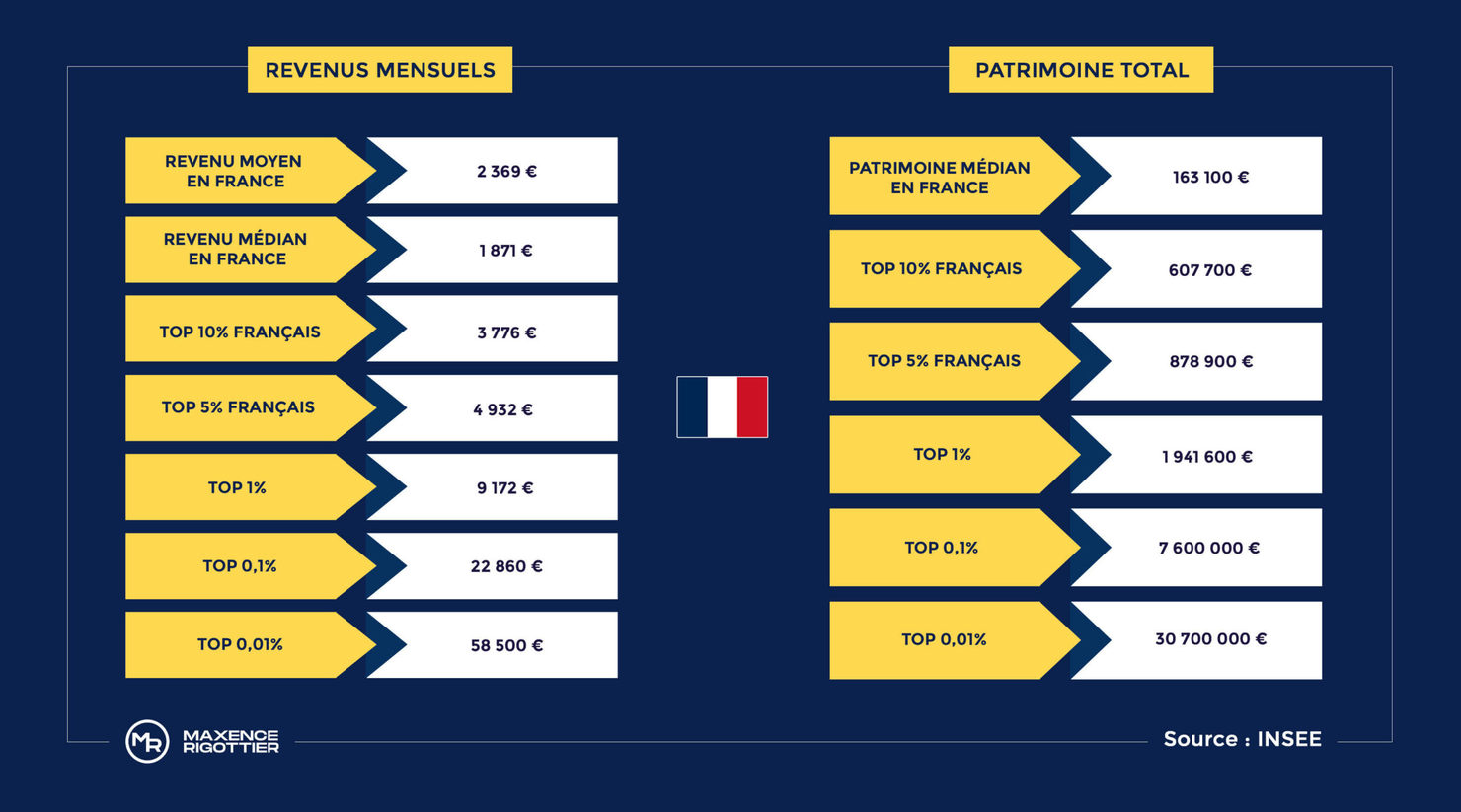 patrimoine-revenus-bj