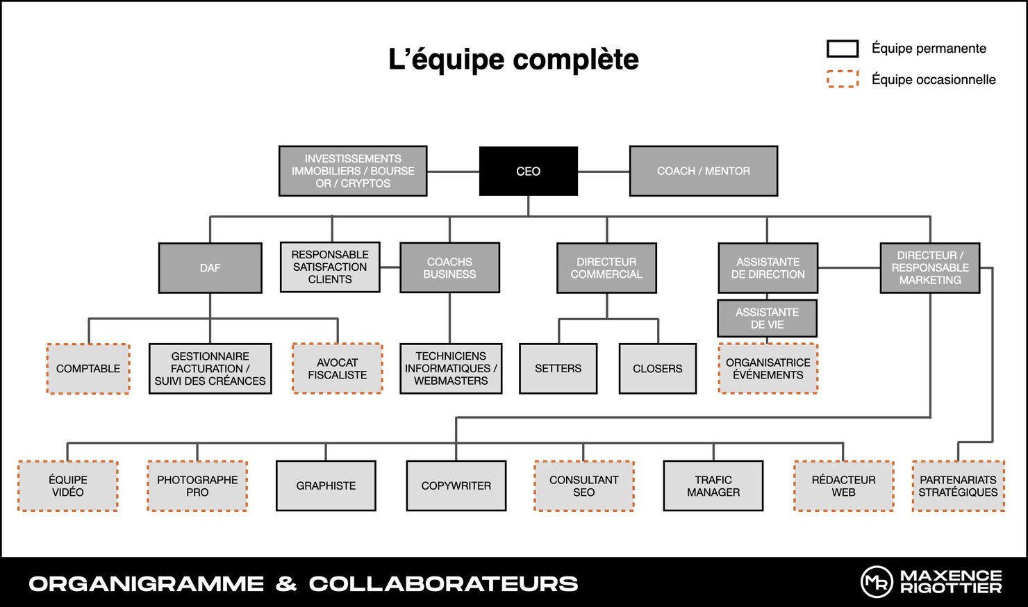 payer-membres-equipe-1c