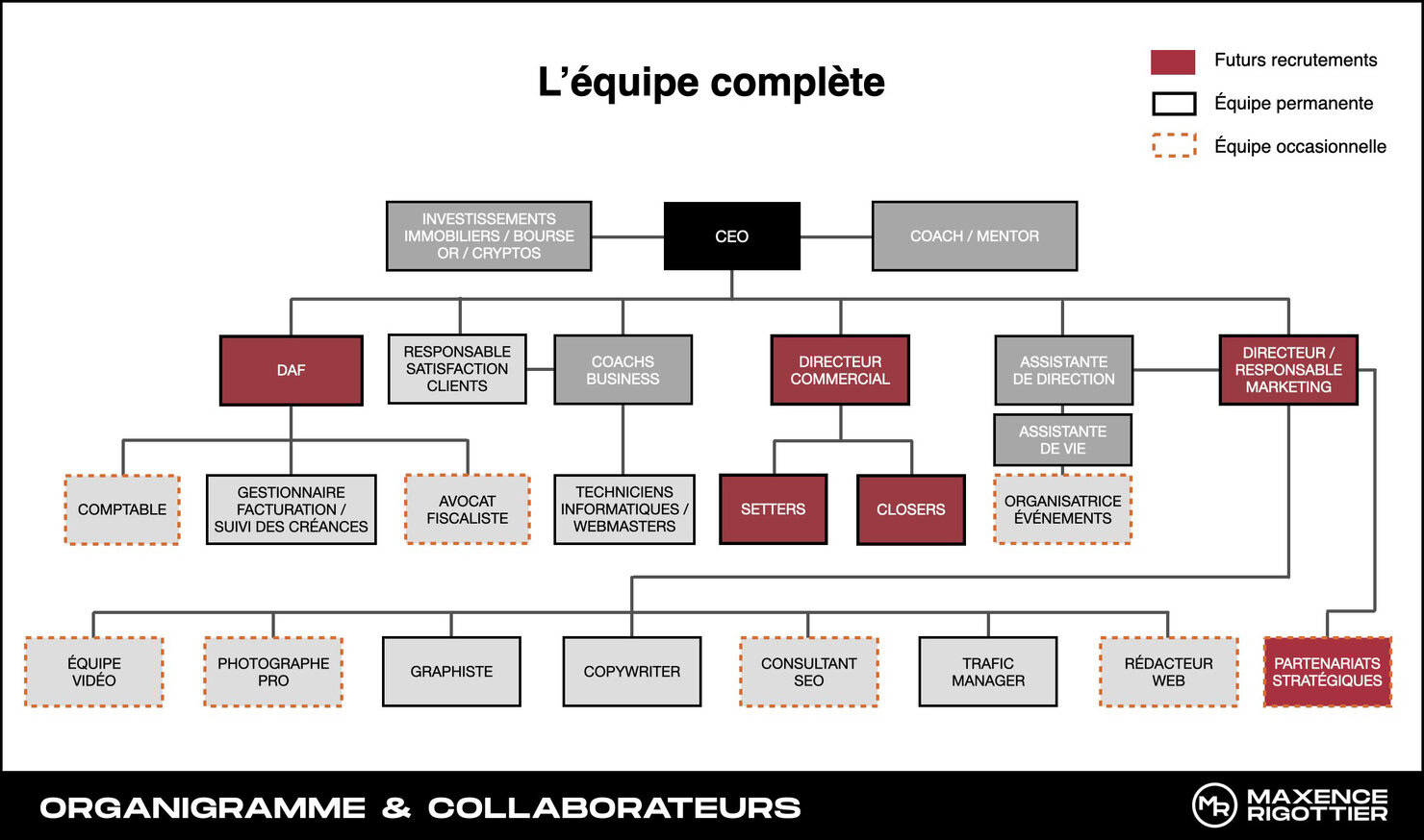 payer-membres-equipe-2