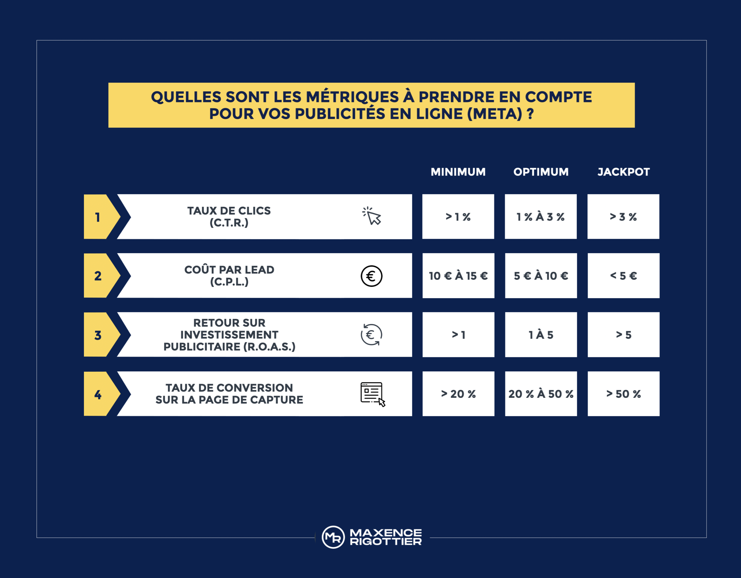 quelles-sont-les-metriques-a-prendre-en-compte-publicite-meta bj quelles-sont-les-metriques-a-prendre-en-compte-publicite-meta bj