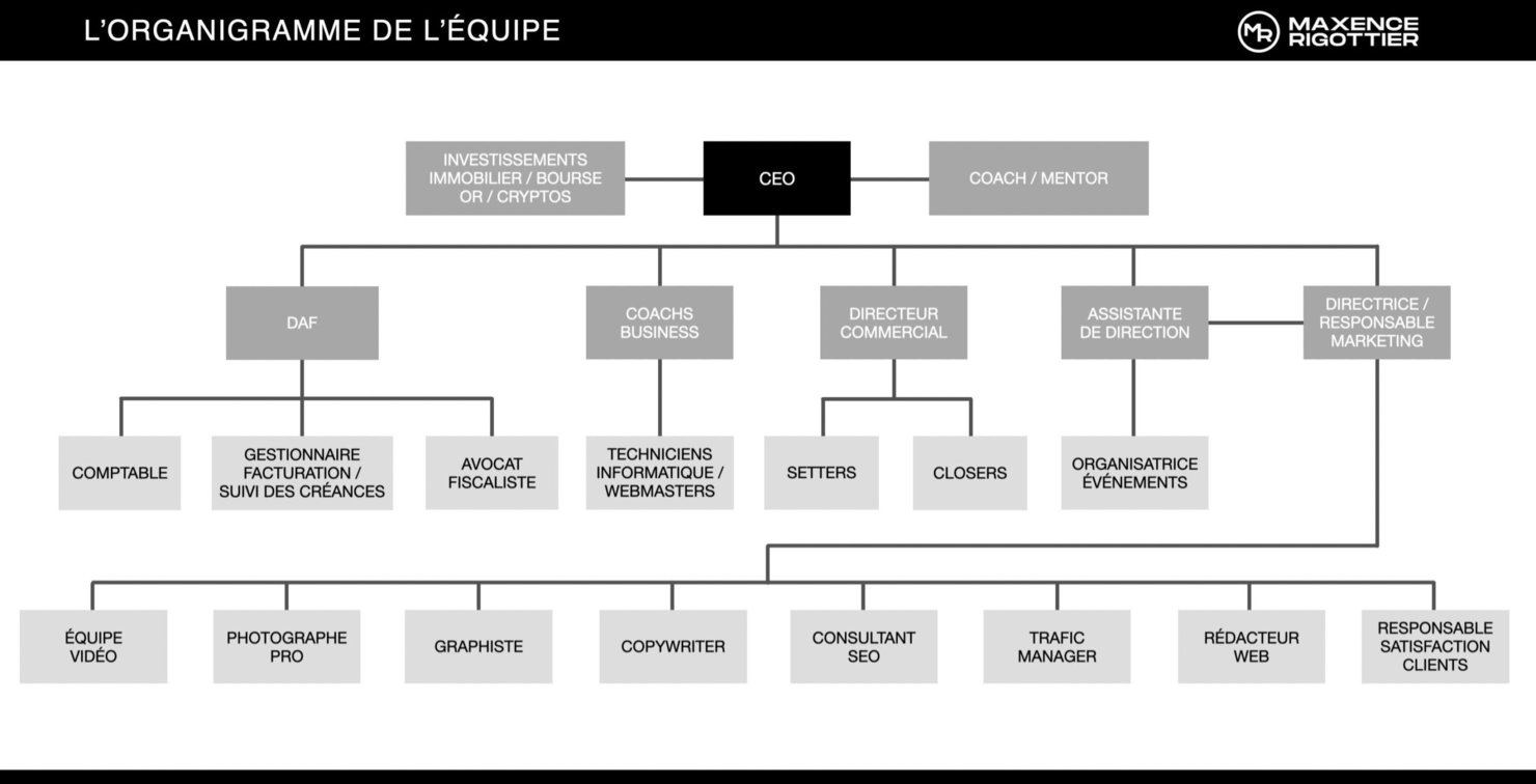questions-demarrer-entreprise-2b