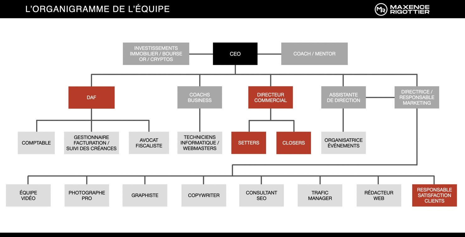 questions-demarrer-entreprise-3B